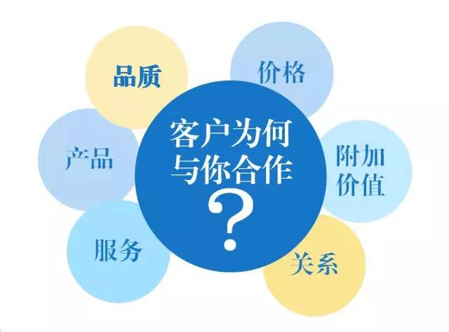 東方龍商務(wù)六月培訓(xùn),實(shí)戰(zhàn)“贏”銷戰(zhàn)略突圍! 東方龍商務(wù)六月培訓(xùn),實(shí)戰(zhàn)“贏”銷戰(zhàn)略突圍!