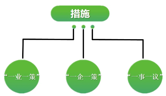 【甘南政府招商推介】立足產業發展實際，為甘南州委托招商引資開辟新通道、拓展新空間