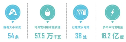 集團(tuán)全力助推福建寧德周寧縣委托招商引資，強(qiáng)化特色產(chǎn)業(yè)實(shí)力，為全縣高質(zhì)量發(fā)展增添新動(dòng)力