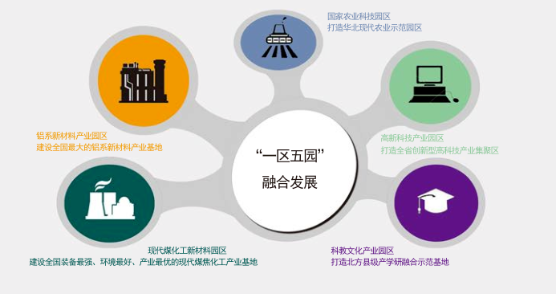 集團(tuán)全力助推山西孝義經(jīng)濟(jì)開發(fā)區(qū)委托招商引資，以“一區(qū)五園”引領(lǐng)經(jīng)濟(jì)創(chuàng)新轉(zhuǎn)型