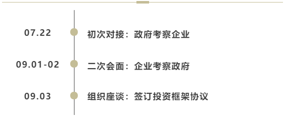 7天內(nèi)，2次簽約！甘肅某地方政府與行業(yè)龍頭文旅投資選址項目方成功簽訂投資框架協(xié)議