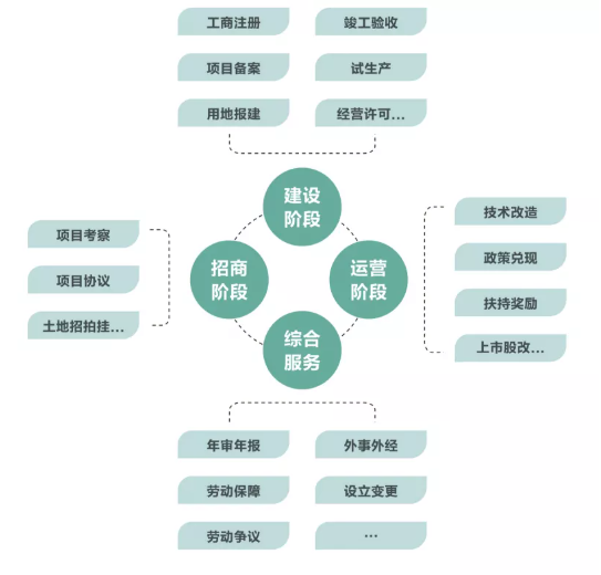 集團全力助推金華經濟技術開發區委托招商引資，打造千億級產業發展新格局