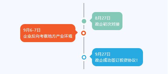 金秋送爽，碩果飄香！四川某地方政府與高性能聚合物電池擴建投資選址項目方成功簽訂投資協(xié)議