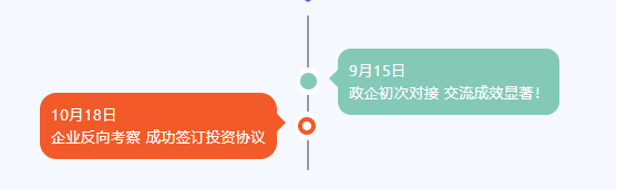 用時(shí)1個(gè)月，鉚足干勁出成效！甘肅某地方政府與名貴中藥材三產(chǎn)融合投資選址項(xiàng)目方成功簽訂投資協(xié)議