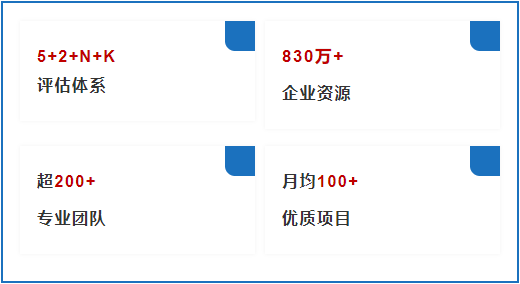在線(xiàn)挖掘合作潛力，傾聽(tīng)企業(yè)心聲贏得招商先機(jī)，東方龍商務(wù)集團(tuán)綜合實(shí)力獲參展企業(yè)高度肯定
