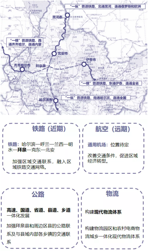 集團(tuán)全力助推黑龍江齊齊哈爾拜泉縣委托招商引資，立足資源優(yōu)勢(shì)，開辟產(chǎn)業(yè)集群高質(zhì)量發(fā)展新高地