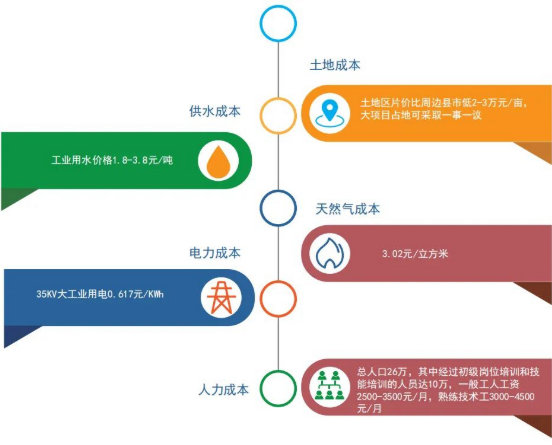 集團全力助推河北石家莊深澤縣委托招商引資，立足“一主兩優兩傳統”，加快構建現代產業體系