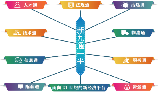 集團全力助推河北石家莊深澤縣委托招商引資，立足“一主兩優兩傳統”，加快構建現代產業體系