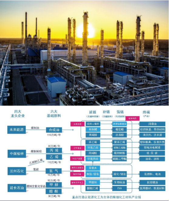 東方龍商務集團全力助推陜西榆林高新區委托招商引資，建設世界一流創新型特色園區