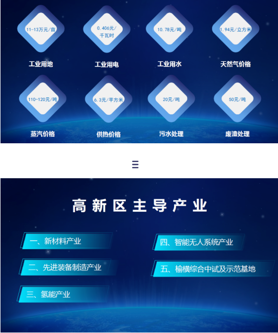 東方龍商務集團全力助推陜西榆林高新區委托招商引資，建設世界一流創新型特色園區