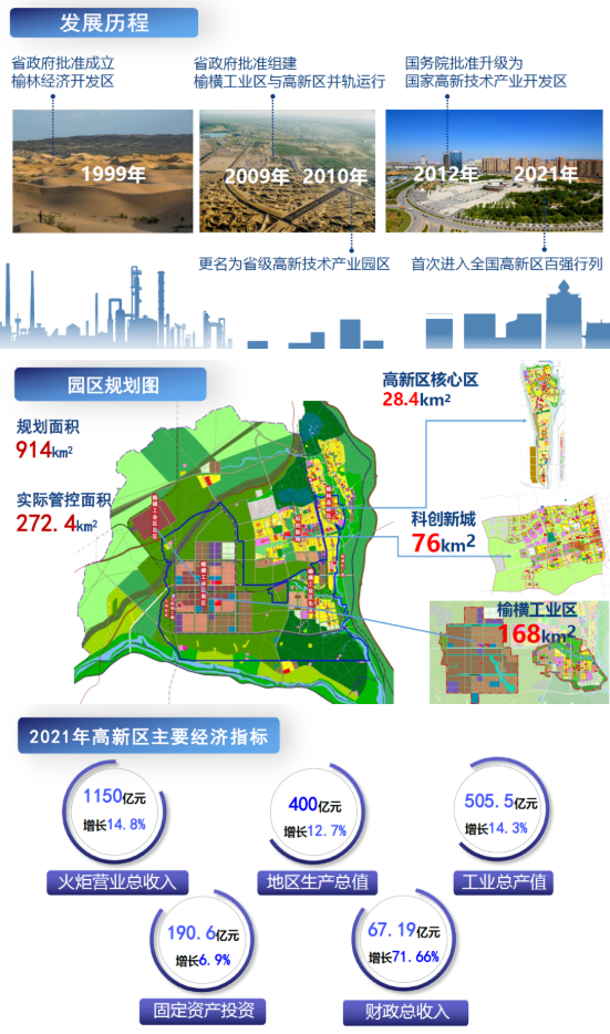 東方龍商務集團全力助推陜西榆林高新區委托招商引資，建設世界一流創新型特色園區