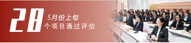 樹立項目為王，打造招大引強(qiáng)“強(qiáng)磁場”！5月上旬，集團(tuán)共28個優(yōu)質(zhì)投資選址項目通過評估！
