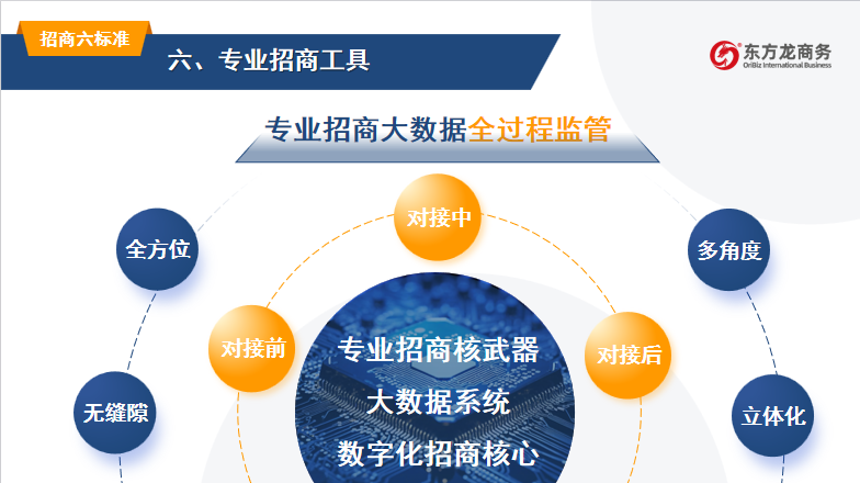 開講啦！集團(tuán)董事長/CEO陳谷音走進(jìn)上海交通大學(xué)講堂，為廣東海珠區(qū)石溪聯(lián)社考察團(tuán)做專業(yè)招商實(shí)戰(zhàn)培訓(xùn)