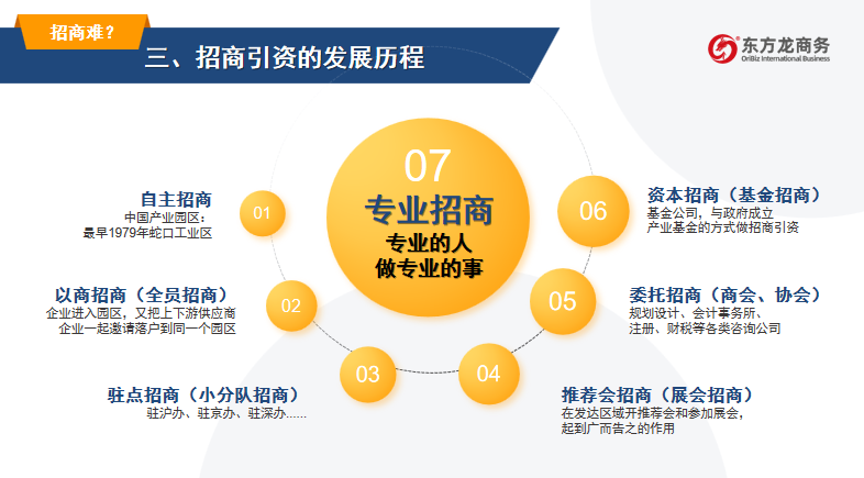 開講啦！集團(tuán)董事長/CEO陳谷音走進(jìn)上海交通大學(xué)講堂，為廣東海珠區(qū)石溪聯(lián)社考察團(tuán)做專業(yè)招商實(shí)戰(zhàn)培訓(xùn)