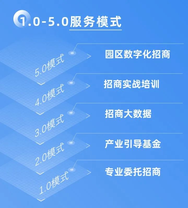 【進博頻道】5個“最”，數(shù)讀集團進博招商服務“成績單”！明年見！
